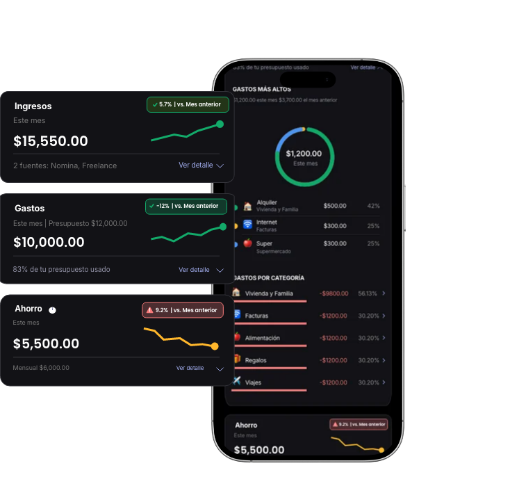Vista de ingresos, gastos y ahorros en Taák
