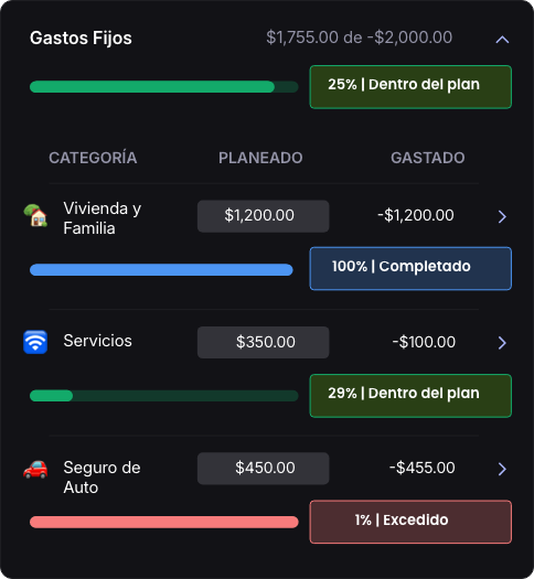 Vista de control de gastos en Taák